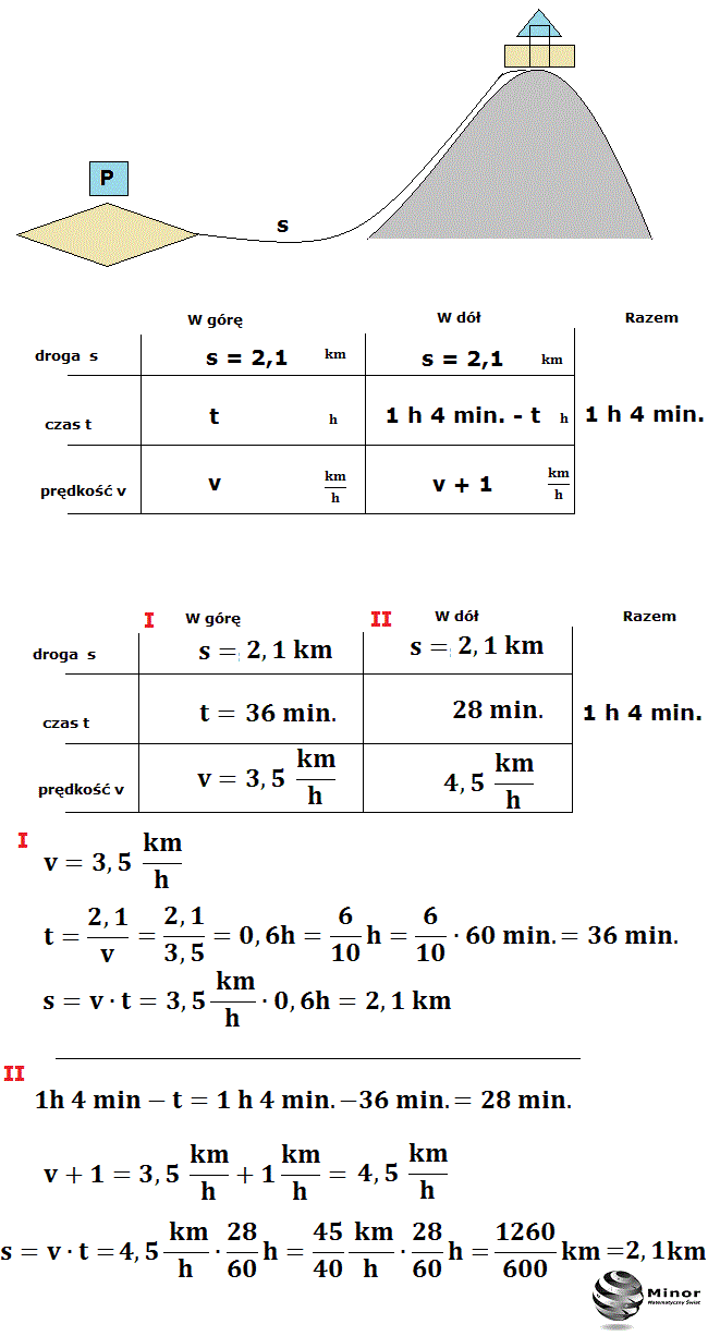 Matura 2014 z matematyki | Odpowiedzi, arkusz egzaminacyjny z matematyki 6 maj 2014 r.