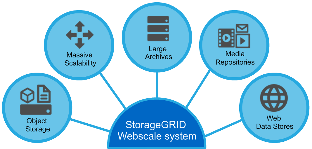 Cosonok's IT Blog NetApp StorageGRID scale Brief Notes