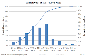 Annual Savings Rate