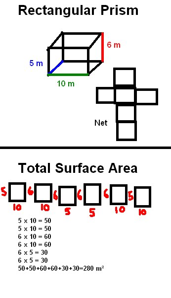 873-math-blog-2011-cyerra-s-surface-area-post