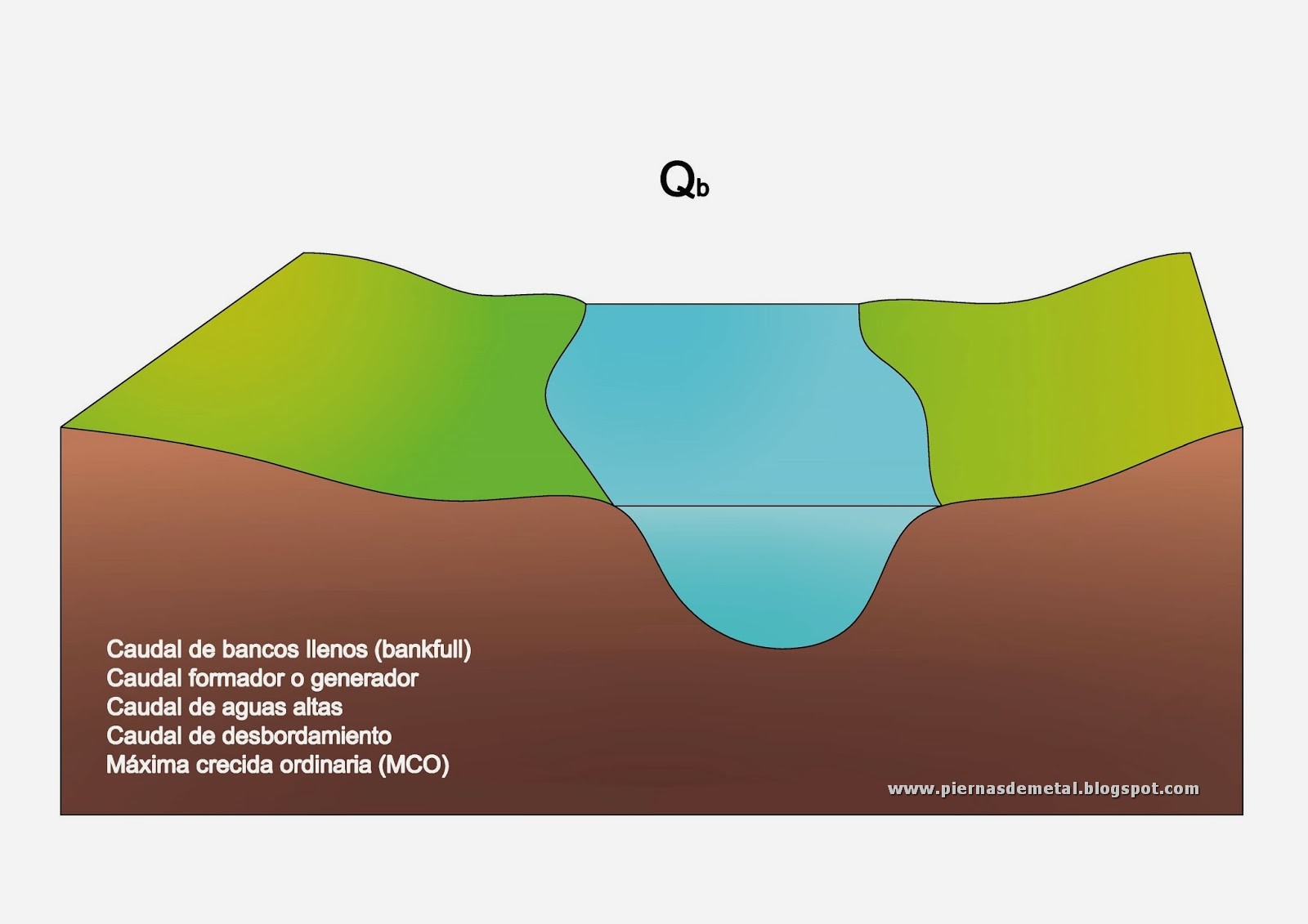 Tipos de caudales (avenidas) Aqua pro Omnibus Tipos de caudales (avenidas) Aqua pro Omnibus