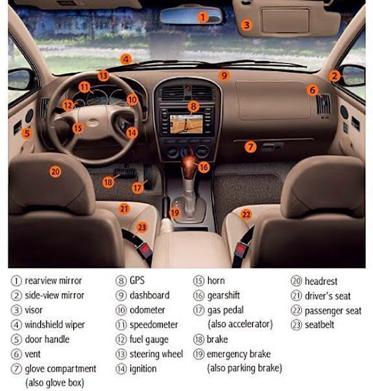 Interior Parts Of A Car Inside : High Quality Car Interior Parts #7