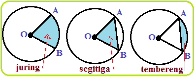 Pembahasan Bangun Datar Sbmptn 2017 Matematika Ipa Kode 165