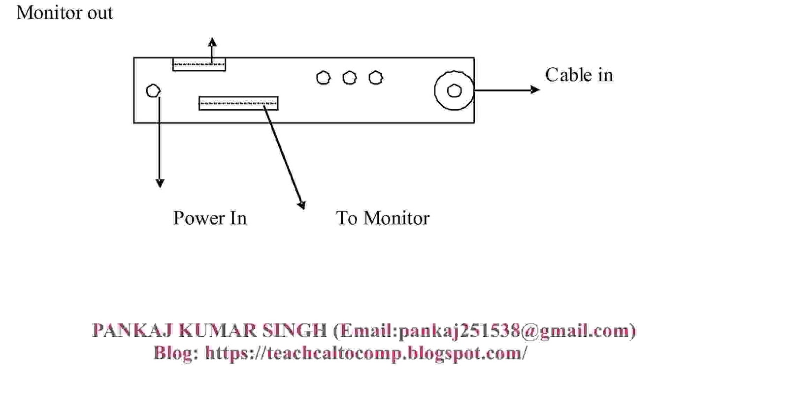LAN,TV TUNER CARD - All type of Tech Information