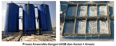 Konsultan dan kontraktor untuk pengolahan Air Limbah