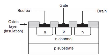 Field effect transistors ~ Basic Electronics