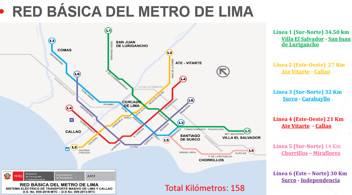Metro de Lima (Horizonte 2025) Mapa de la Red del Metro