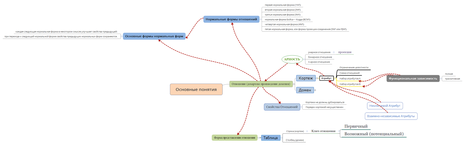 Курсовая работа по теме Разработка и проектирование базы данных портфолио студента Курсовая работа по теме Разработка и проектирование базы данных портфолио студента