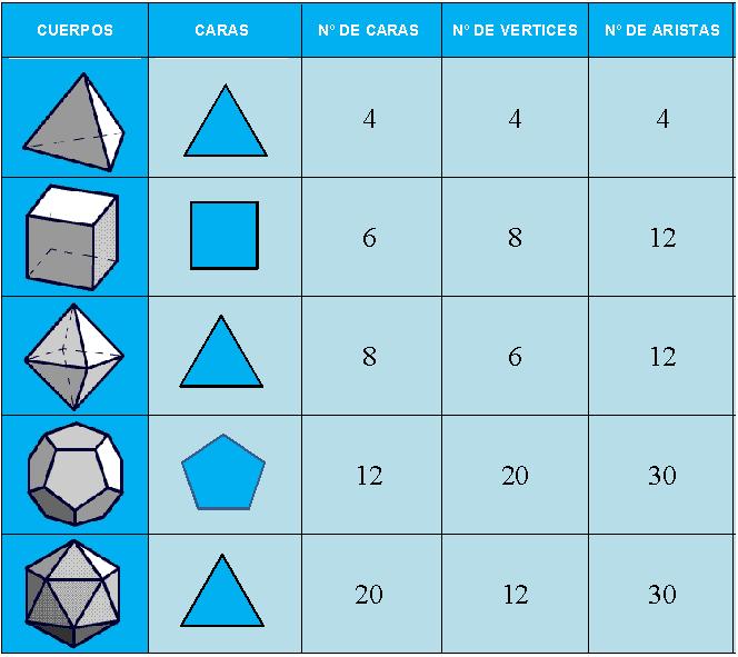 Poligonos E Poliedros