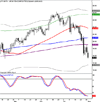 How forex price moves swings