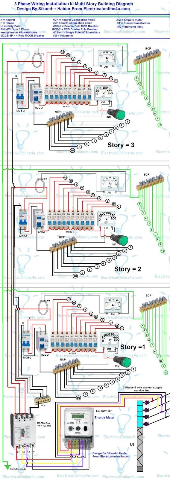 3 Phase Wiring Installation In Multi Story Building