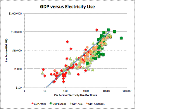electricityGDP.gif