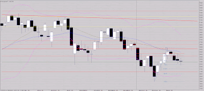 Stabilisation rebond