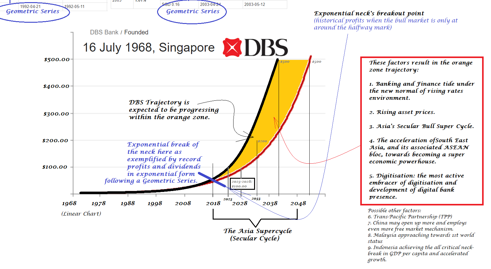 Dbs bank forex trading
