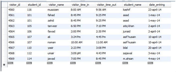 Hostel Database Management System: Project