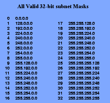 mysql create user network mask mysql create user network mask