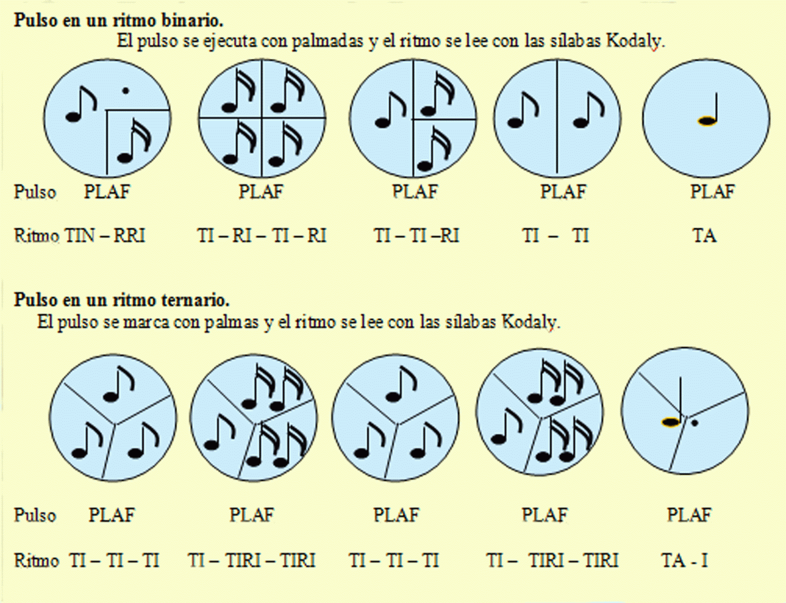 El Inquieto Jubilado Cristóbal ¿Qué es el pulso musical? Diferencia entre pulso y ritmo. Su El Inquieto Jubilado Cristóbal ¿Qué es el pulso musical? Diferencia entre pulso y ritmo. Su