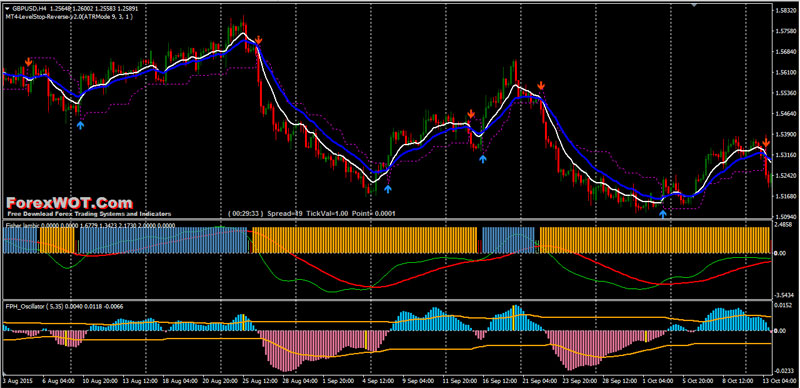 fisher forex trading