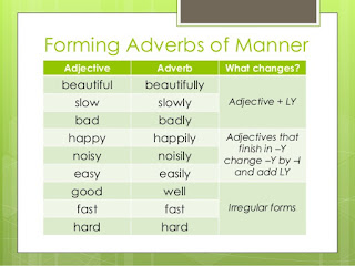 http://www.ecenglish.com/learnenglish/lessons/adverbs-manner