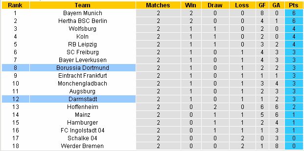 [Image: Dortmund4.jpg]