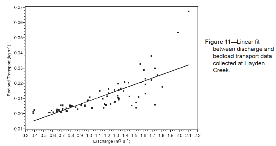 Yet another math programming consultant piecewise linear regression