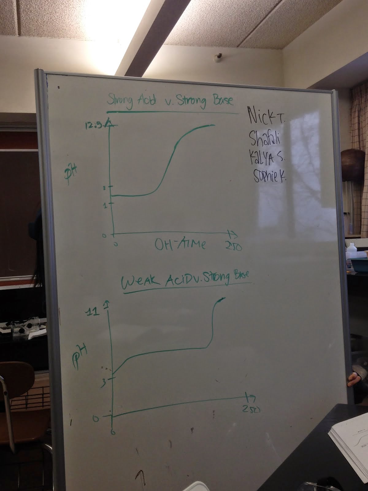 SHC AP Chem Models Titration Curves