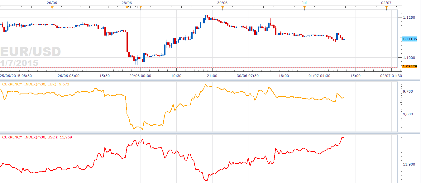 Bollinger bands dailyfx