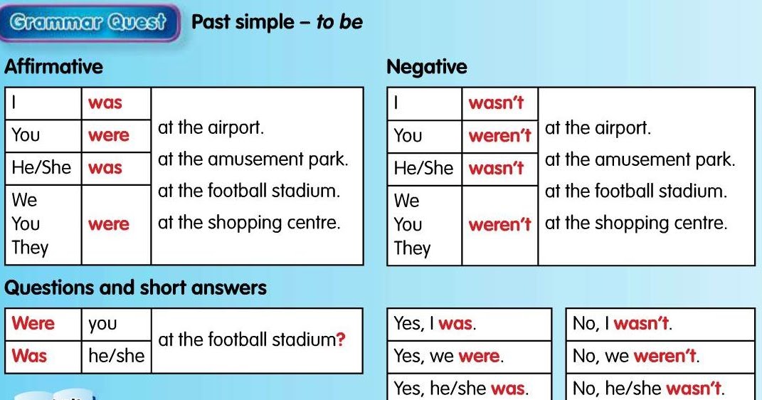 Be affirmative and negative. Таблица с affirmative. Глагол to be affirmative. Be affirmative and negative. Negative expressions.