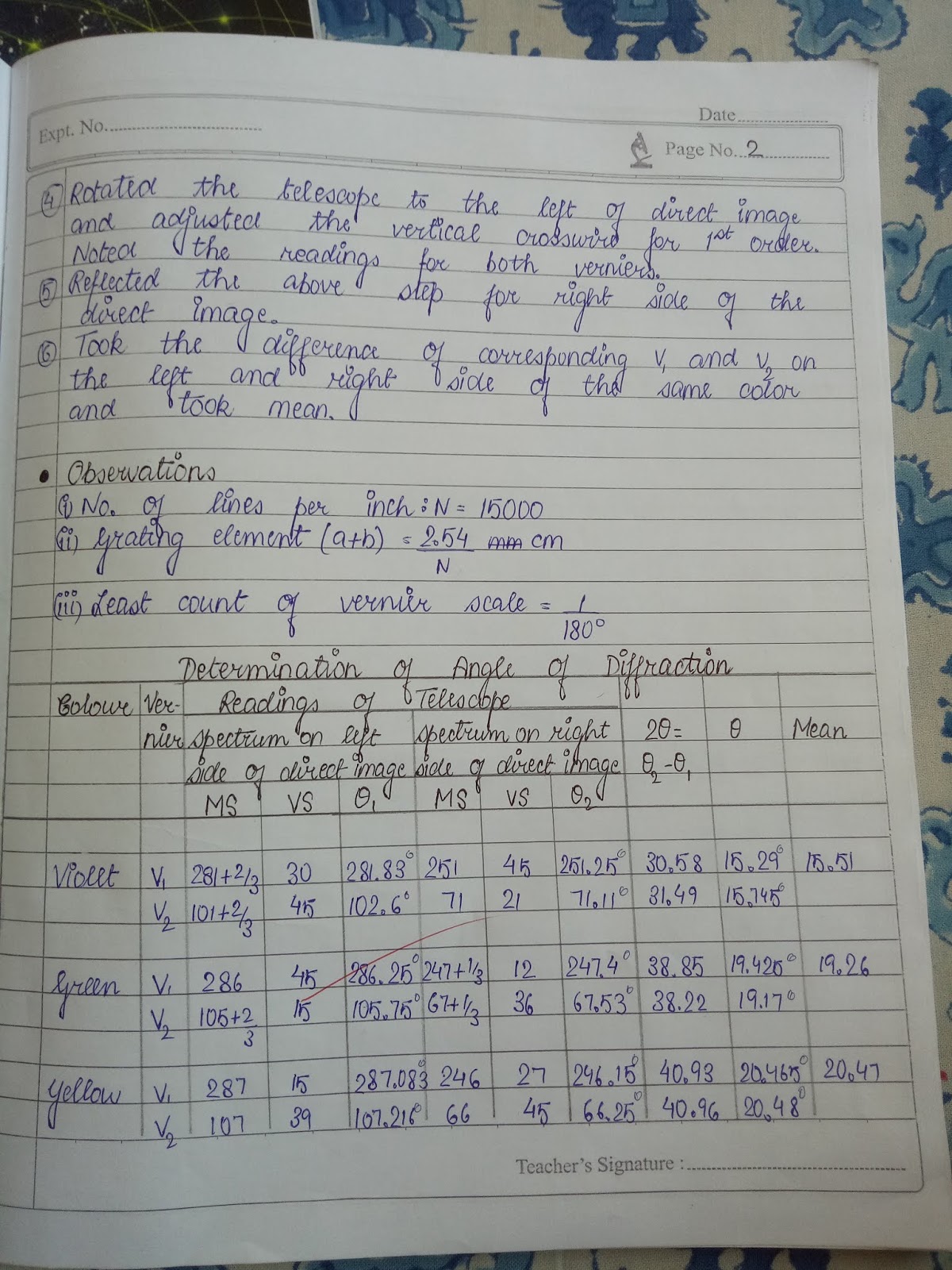 Optics Plane Transmission Grating experiment with readings