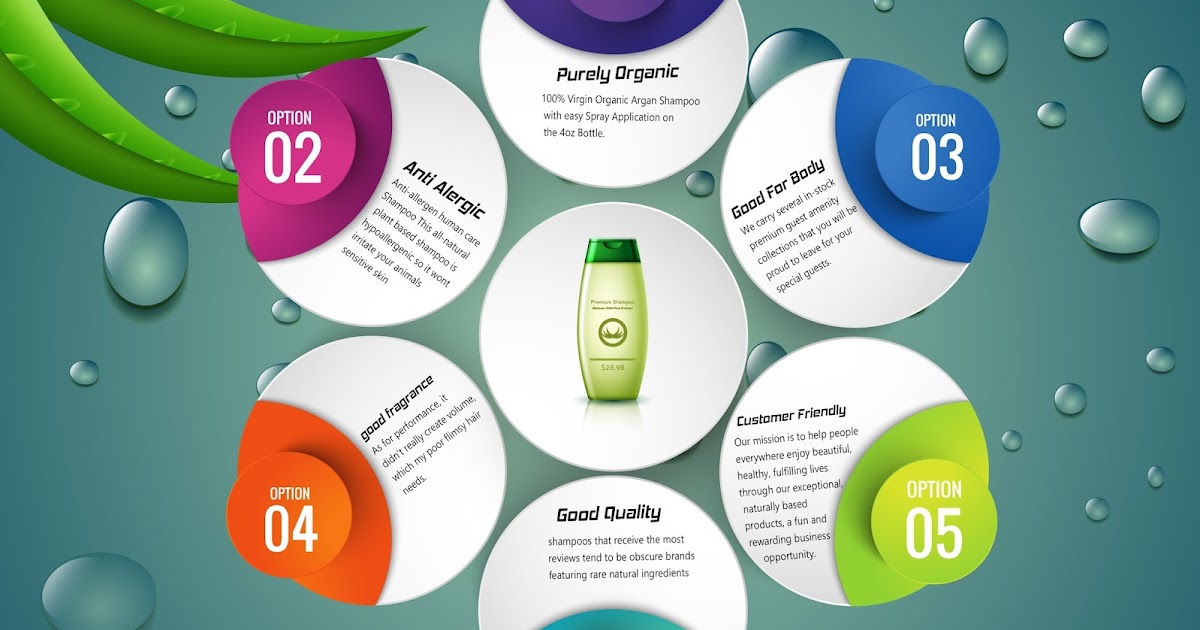 ORGANIC SHAMPOO BENEFITS