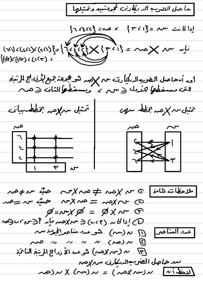 مذكرة شرح رياضيات الثالث الاعدادى 2016 شرح بخط اليد  للاستاذ حسام عزت 