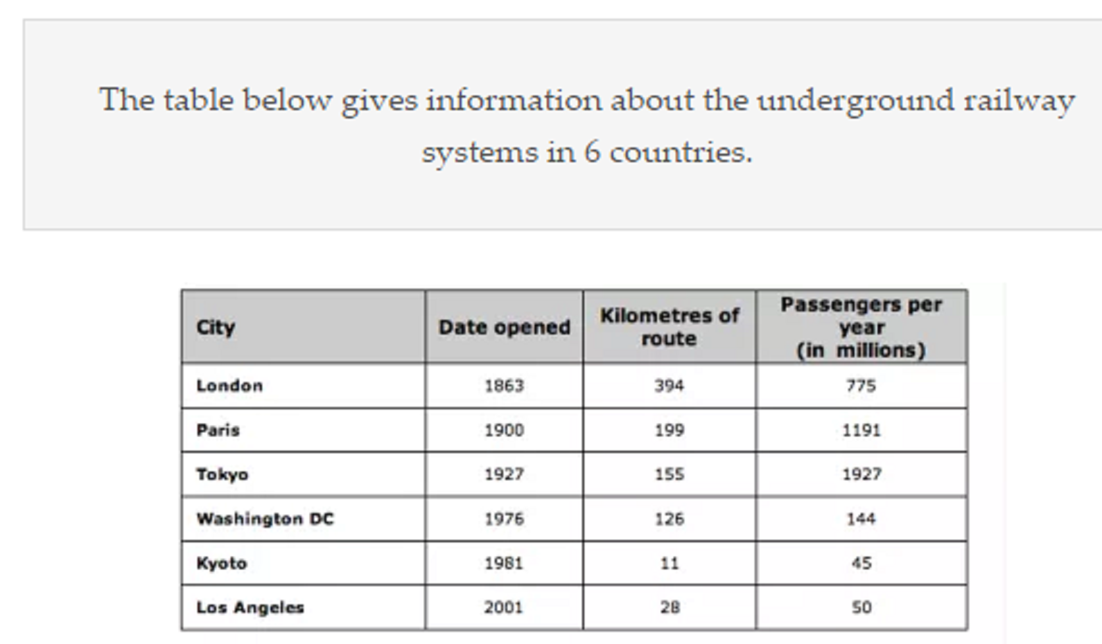A journey to remember underground railway system, IELTS TASK 1, table