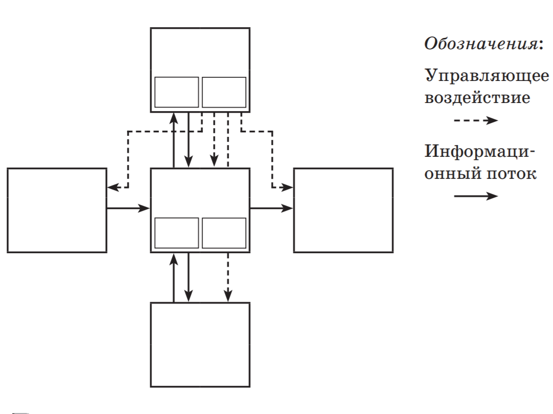  Ответ на вопрос по теме Схемы для внешнего устройства