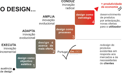 Escada do Design