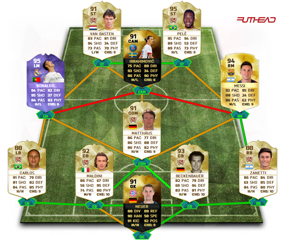 The Best Fifa Teams Best Possible Fifa 16 Team!