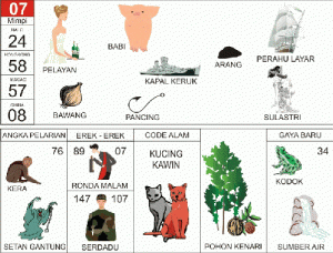 tafsir mimpi 07 tafsir mimpi 07