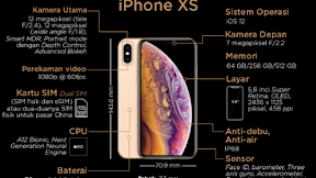 Harga Baru Iphone xs di Indonesia dan Spesifikasi