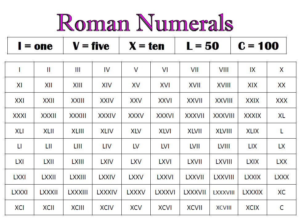 800 Roman Numerals