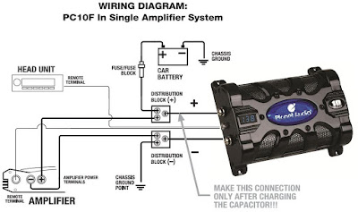What Does a Car Audio Power Capacitor Do? - How To Install Car Audio