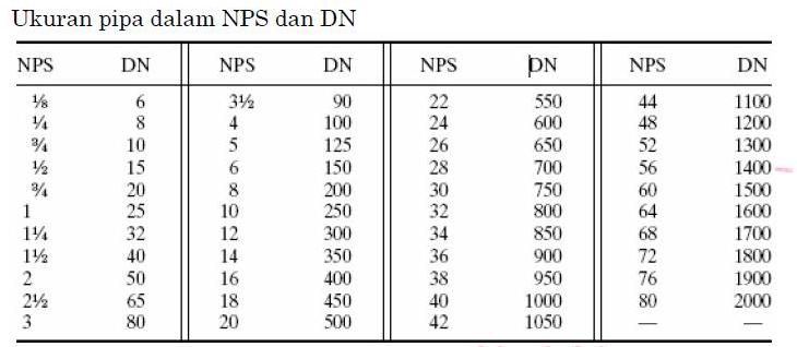 Diameter Pipa Dalam Mm Pipa Dimensi Standar Belajar Mengacu