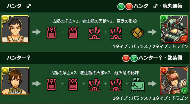 Pad Blog Monster Hunter合作 角色究進 上修