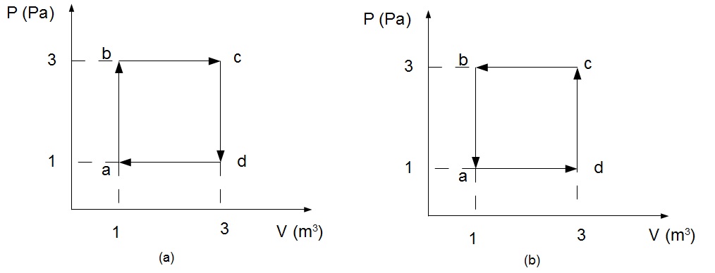 Pada Proses Isokhorik Besaran Termodinamika Yang Mengalami