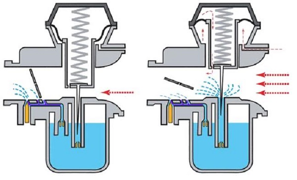 Xe 67 bị chết máy: Nguyên nhân và khắc phục!! Xe 67 bị chết máy: Nguyên nhân và khắc phục!!