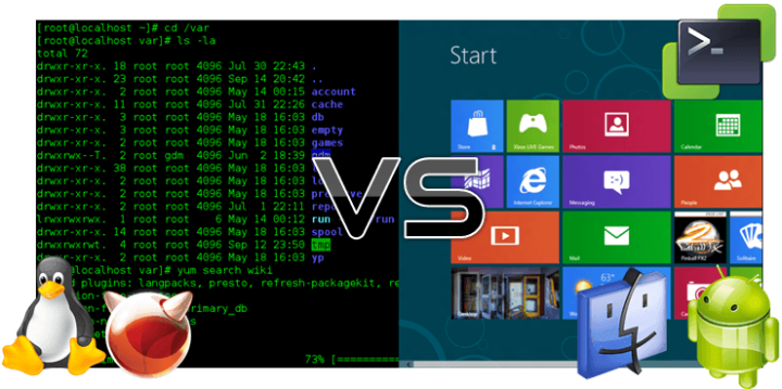 Apa Itu Cli Dan Gui Sarjana Pedia