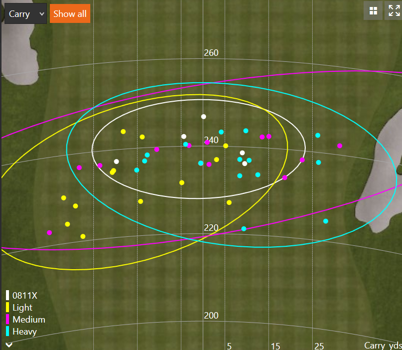 0to300golf: Testing Driver Head Weights - Will Heavier mean longer?