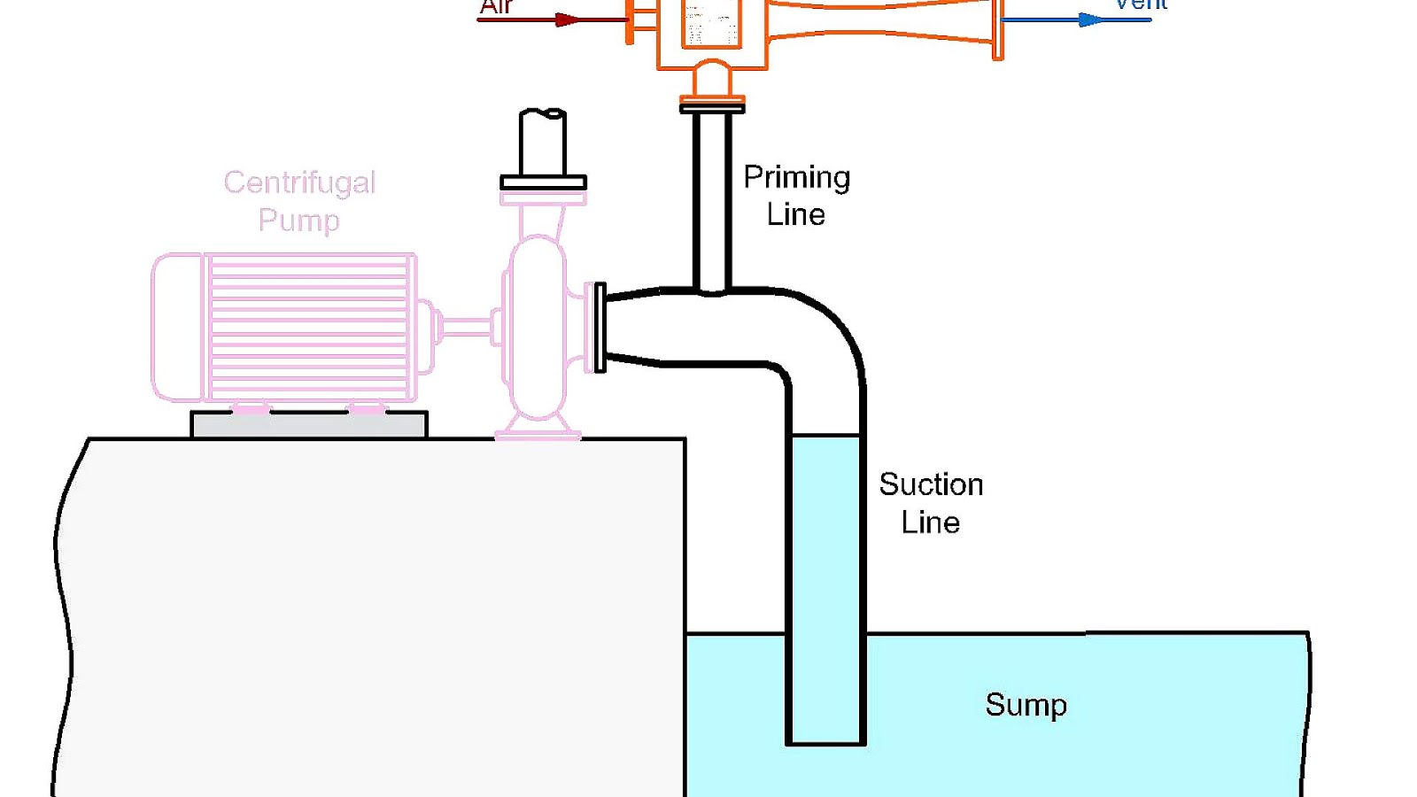 Compressed Air Water Pump Compre Choices