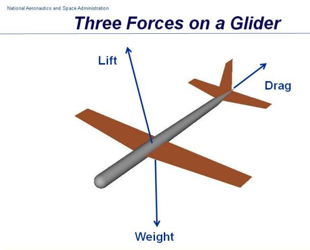 research paper on glider