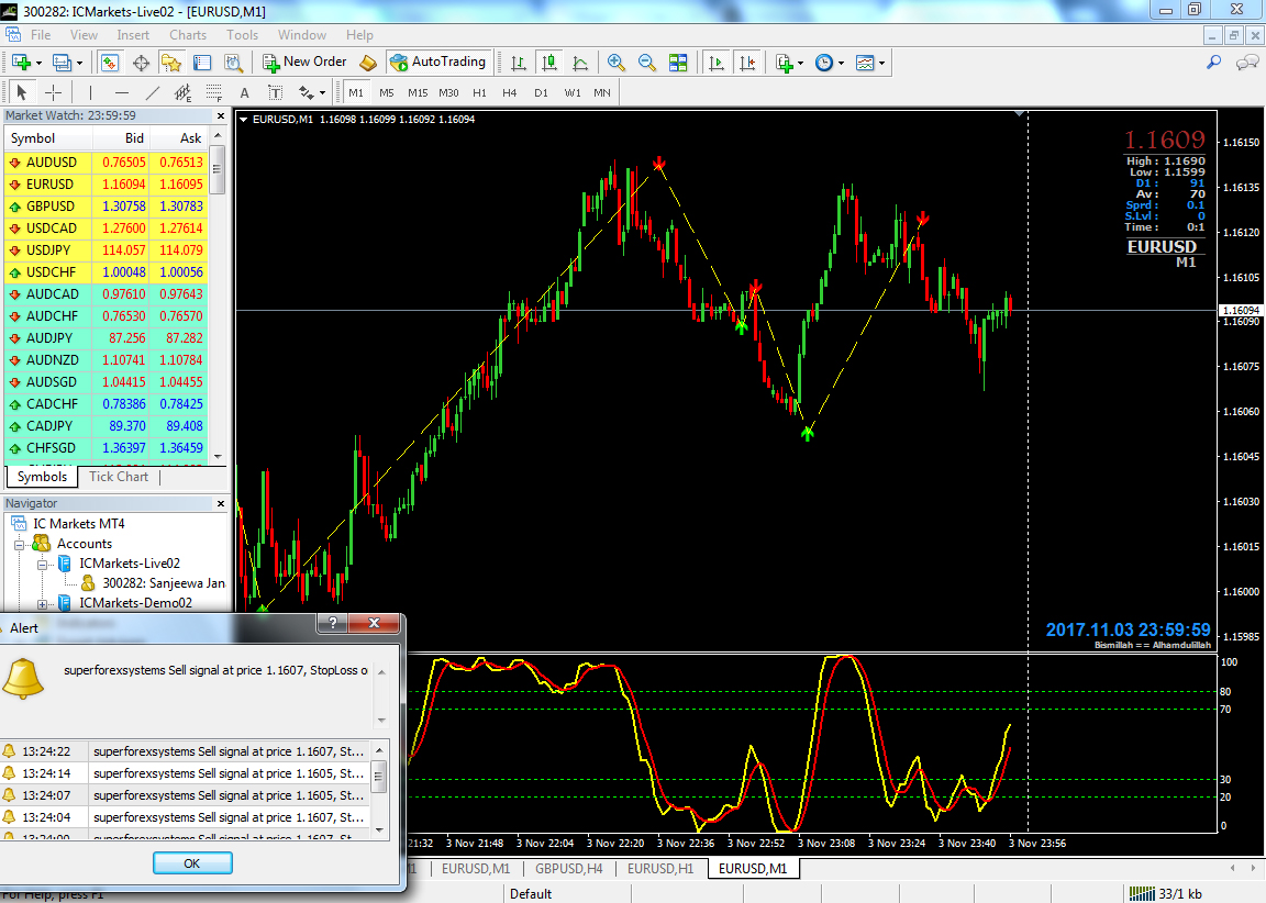 Forex and binary option which is more profitable