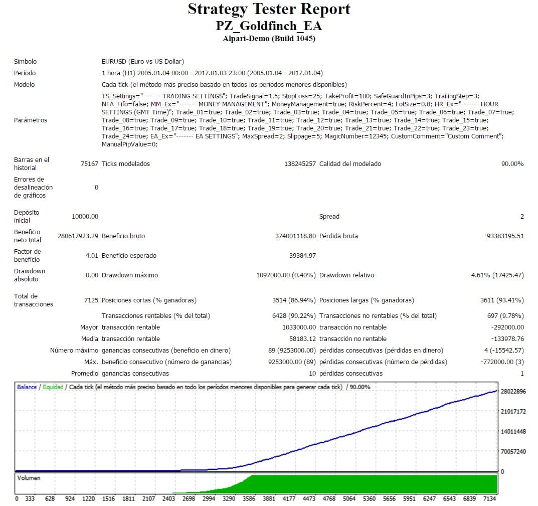 Robot para forex automatizado gratis