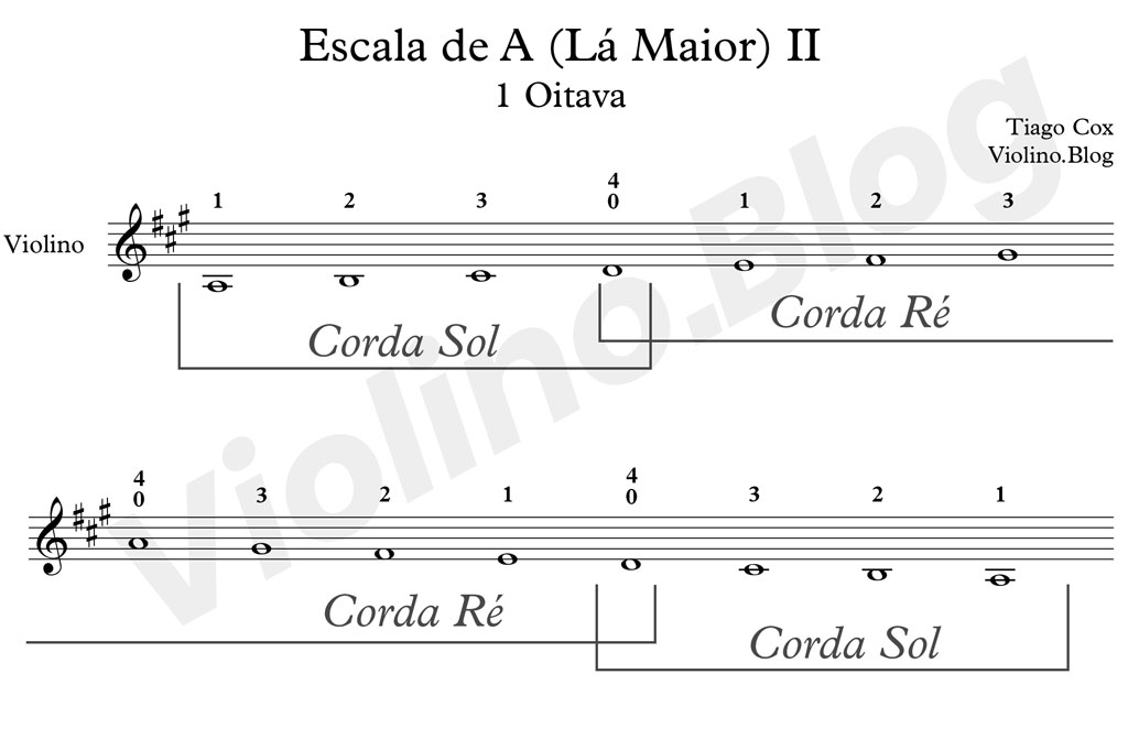 Escala de Lá: Para BAIXAR a PARTITURA para violino, clique na imagem. Partitura em PDF contendo esquema de digitação. 